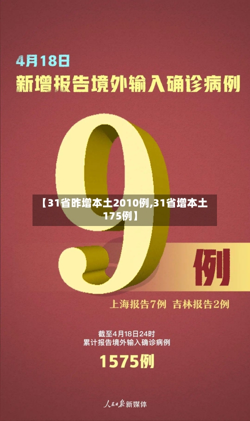 【31省昨增本土2010例,31省增本土175例】-第3张图片