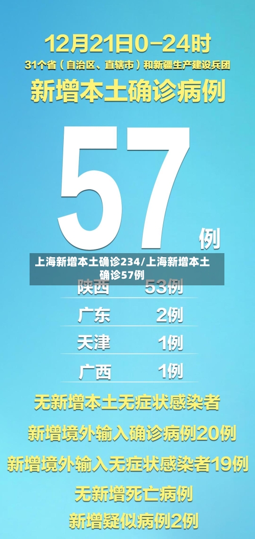 上海新增本土确诊234/上海新增本土确诊57例-第2张图片