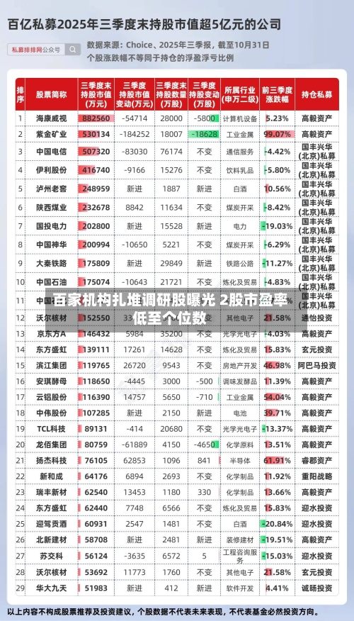 百家机构扎堆调研股曝光 2股市盈率低至个位数-第3张图片