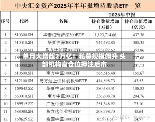 单月大增超2万亿！私募规模飙升 头部机构高仓位押注后市-第3张图片