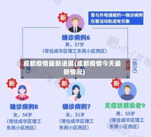 成都疫情最新进展(成都疫情今天最新情况)