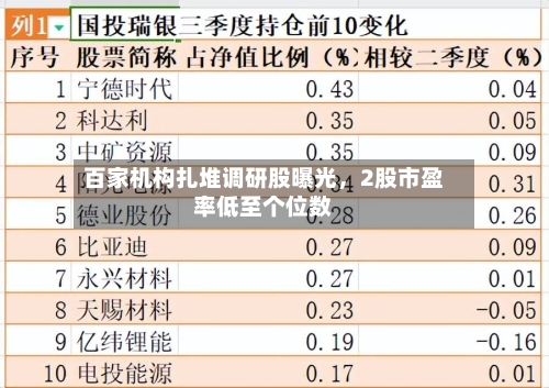 百家机构扎堆调研股曝光，2股市盈率低至个位数-第2张图片