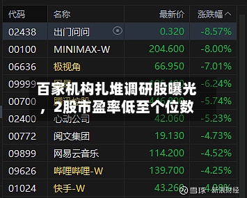 百家机构扎堆调研股曝光，2股市盈率低至个位数