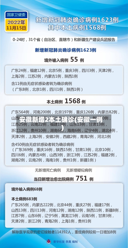 安徽新增2本土确诊(安徽一例)