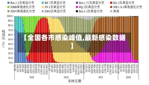 【全国各市感染峰值,最新感染数据】-第3张图片