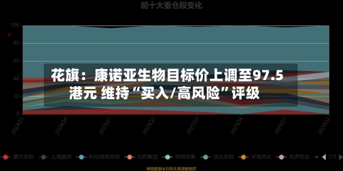 花旗：康诺亚生物目标价上调至97.5港元 维持“买入/高风险”评级-第2张图片