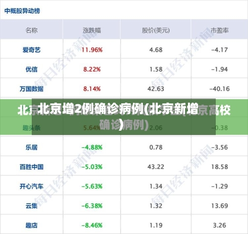 北京增2例确诊病例(北京新增)-第2张图片