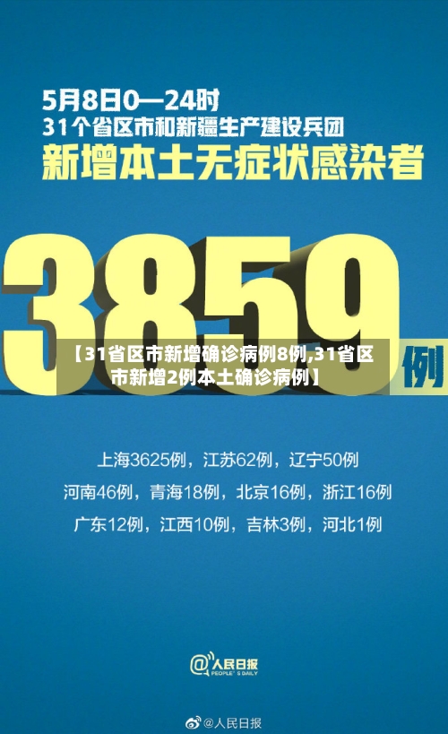 【31省区市新增确诊病例8例,31省区市新增2例本土确诊病例】