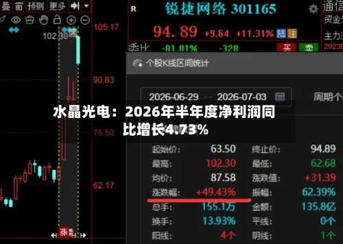 水晶光电:2026年半年度净利润同比增长4.73%-第2张图片