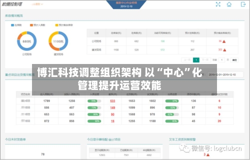 博汇科技调整组织架构 以“中心”化管理提升运营效能-第3张图片