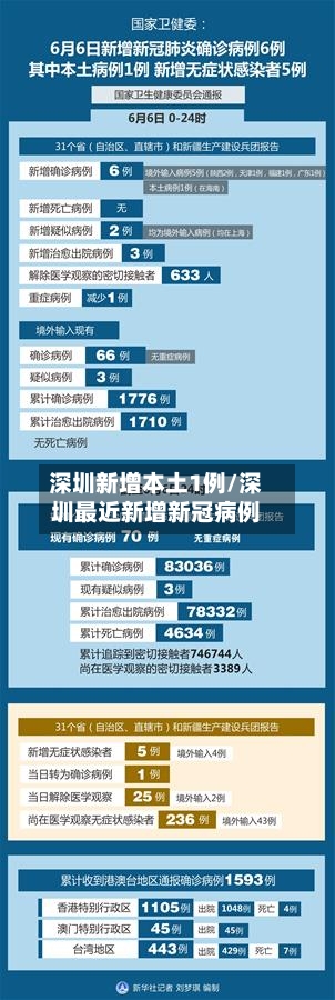 深圳新增本土1例/深圳最近新增新冠病例-第3张图片