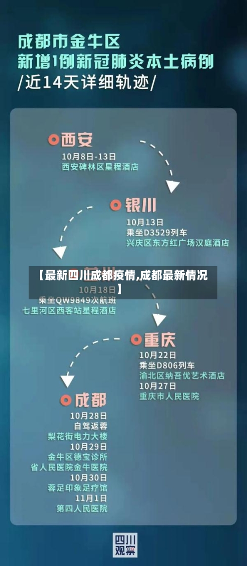 【最新四川成都疫情,成都最新情况】-第2张图片