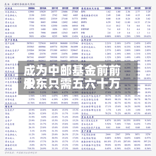 成为中邮基金前前十股东只需五六十万