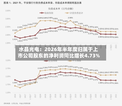 水晶光电：2026年半年度归属于上市公司股东的净利润同比增长4.73%-第3张图片