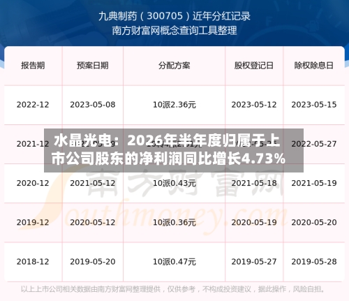 水晶光电：2026年半年度归属于上市公司股东的净利润同比增长4.73%-第2张图片