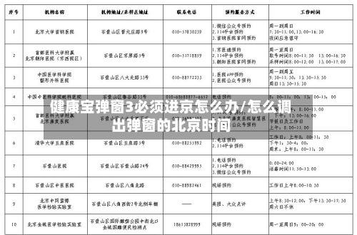 健康宝弹窗3必须进京怎么办/怎么调出弹窗的北京时间