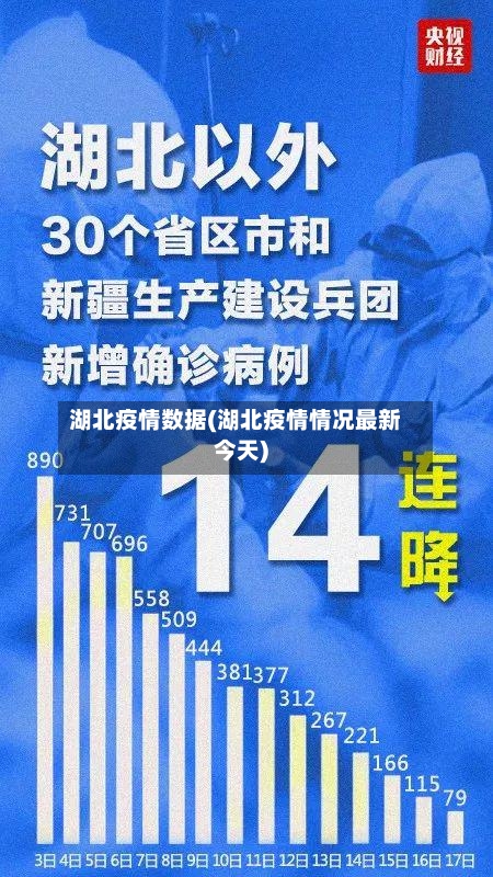湖北疫情数据(湖北疫情情况最新今天)