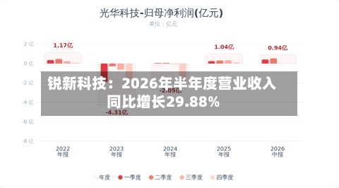 锐新科技：2026年半年度营业收入同比增长29.88%
