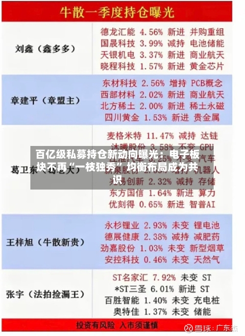 百亿级私募持仓新动向曝光：电子板块不再“一枝独秀” 均衡布局成为共识-第2张图片