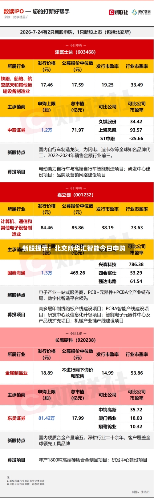 新股提示：北交所华汇智能今日申购-第2张图片