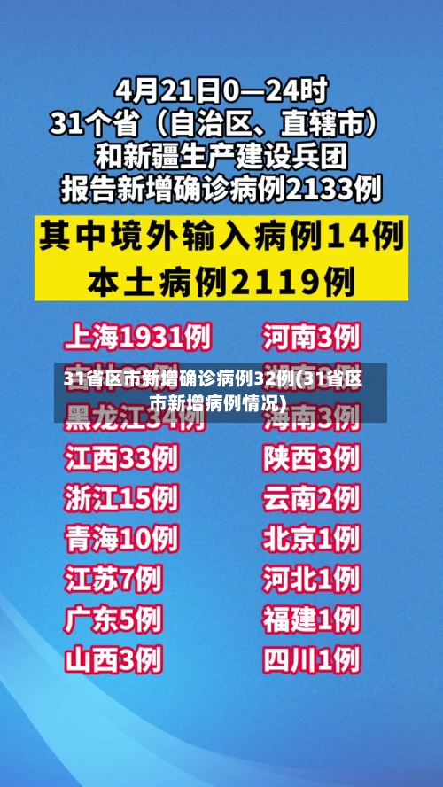 31省区市新增确诊病例32例(31省区市新增病例情况)-第2张图片