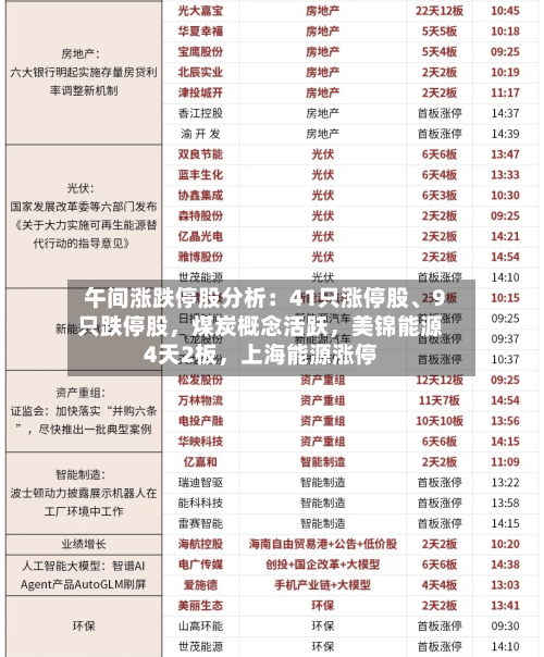 午间涨跌停股分析：41只涨停股、9只跌停股，煤炭概念活跃，美锦能源4天2板	，上海能源涨停-第3张图片