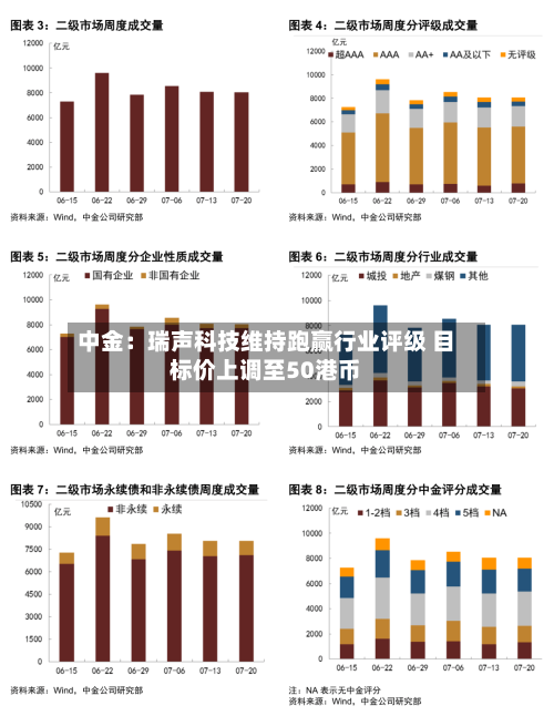 中金：瑞声科技维持跑赢行业评级 目标价上调至50港币-第2张图片