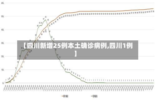 【四川新增25例本土确诊病例,四川1例】-第3张图片