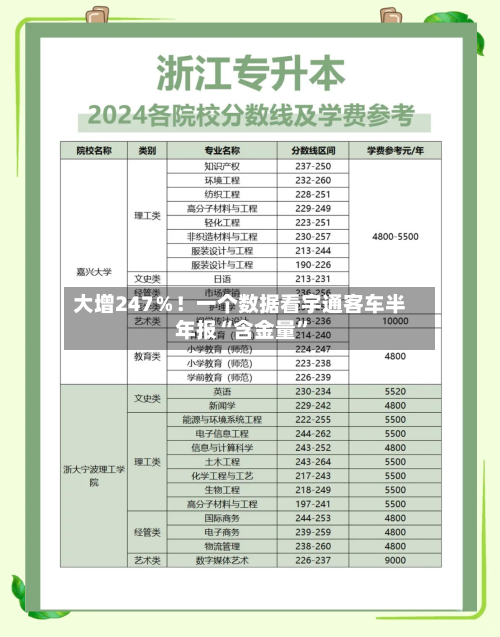 大增247％！一个数据看宇通客车半年报“含金量”-第3张图片