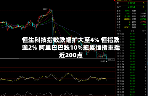 恒生科技指数跌幅扩大至4% 恒指跌逾2% 阿里巴巴跌10%拖累恒指重挫近200点-第2张图片