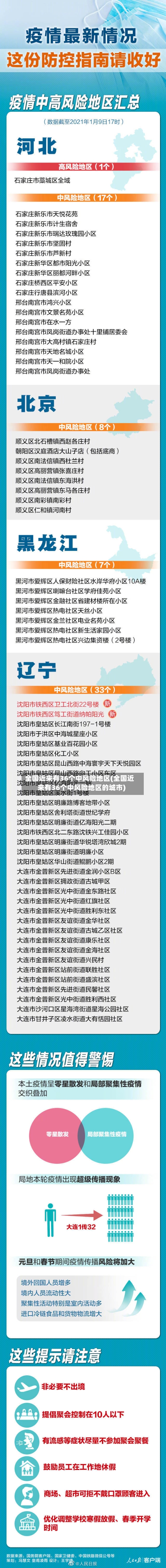 全国近来有36个中风险地区(全国近来有36个中风险地区的城市)-第3张图片