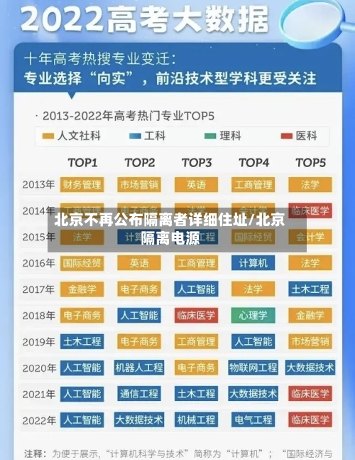 北京不再公布隔离者详细住址/北京隔离电源-第2张图片