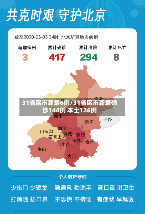 31省区市新增6例/31省区市新增确诊144例 本土126例-第3张图片