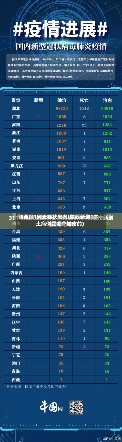 陕西现1例无症状患者(陕西新增1本土病例是哪个城市的)-第3张图片