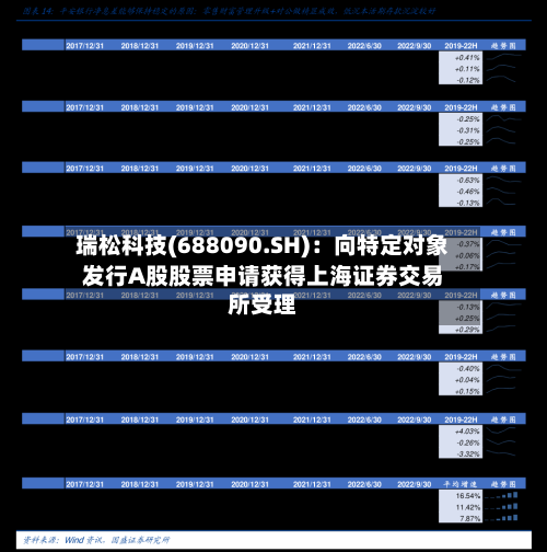 瑞松科技(688090.SH)：向特定对象发行A股股票申请获得上海证券交易所受理-第2张图片