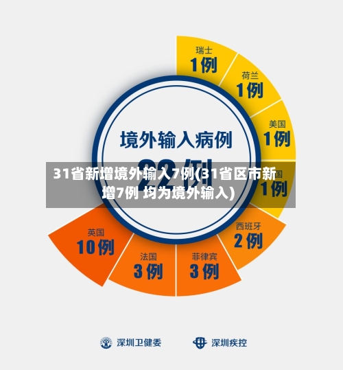 31省新增境外输入7例(31省区市新增7例 均为境外输入)