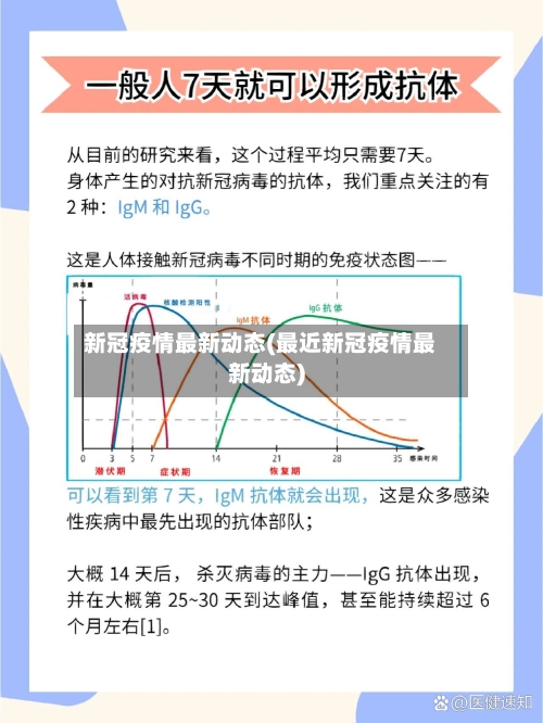 新冠疫情最新动态(最近新冠疫情最新动态)-第3张图片