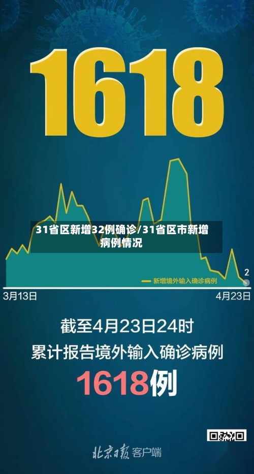 31省区新增32例确诊/31省区市新增病例情况-第2张图片