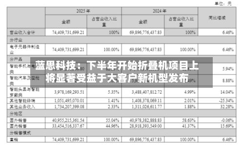 蓝思科技：下半年开始折叠机项目上将显著受益于大客户新机型发布
