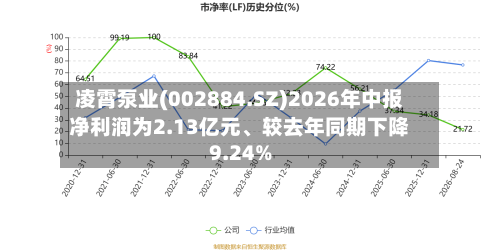 凌霄泵业(002884.SZ)2026年中报净利润为2.13亿元、较去年同期下降9.24%-第3张图片