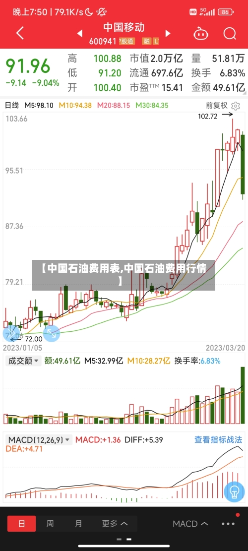【中国石油费用表,中国石油费用行情】-第2张图片