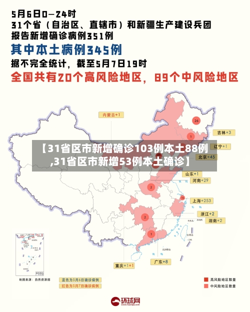 【31省区市新增确诊103例本土88例,31省区市新增53例本土确诊】