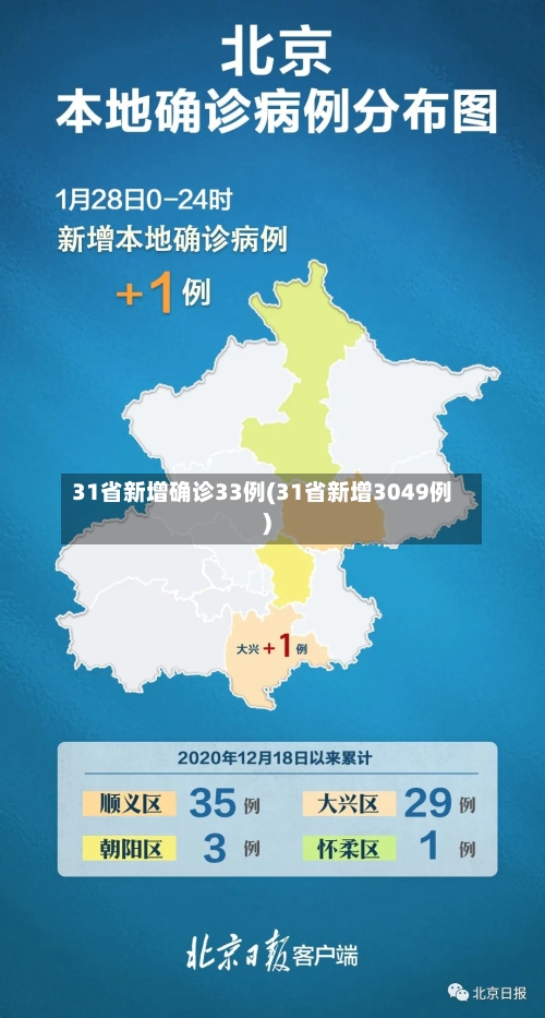 31省新增确诊33例(31省新增3049例)