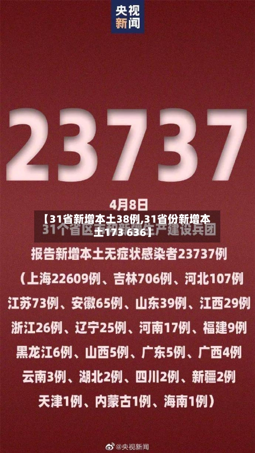 【31省新增本土38例,31省份新增本土173 636】-第3张图片