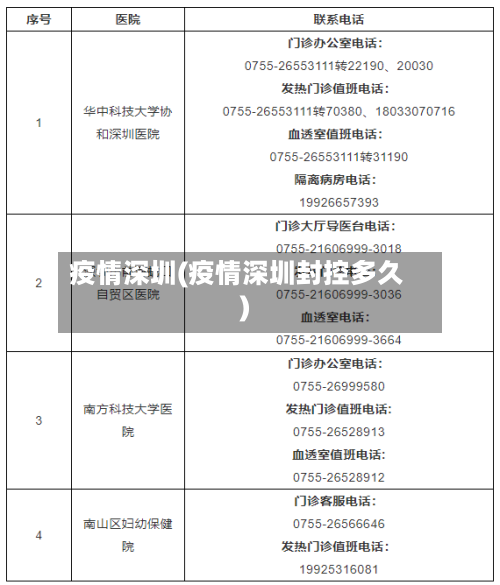 疫情深圳(疫情深圳封控多久)