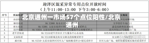 北京通州一市场57个点位阳性/北京 通州