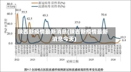 陕西新疫情最新消息(陕西新疫情最新消息今天)-第3张图片
