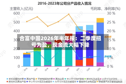 合富中国2026年半年报：二季度扭亏为盈，现金流大幅下降