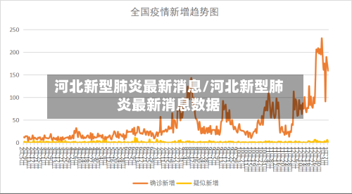 河北新型肺炎最新消息/河北新型肺炎最新消息数据-第2张图片