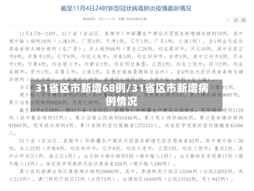 31省区市新增68例/31省区市新增病例情况